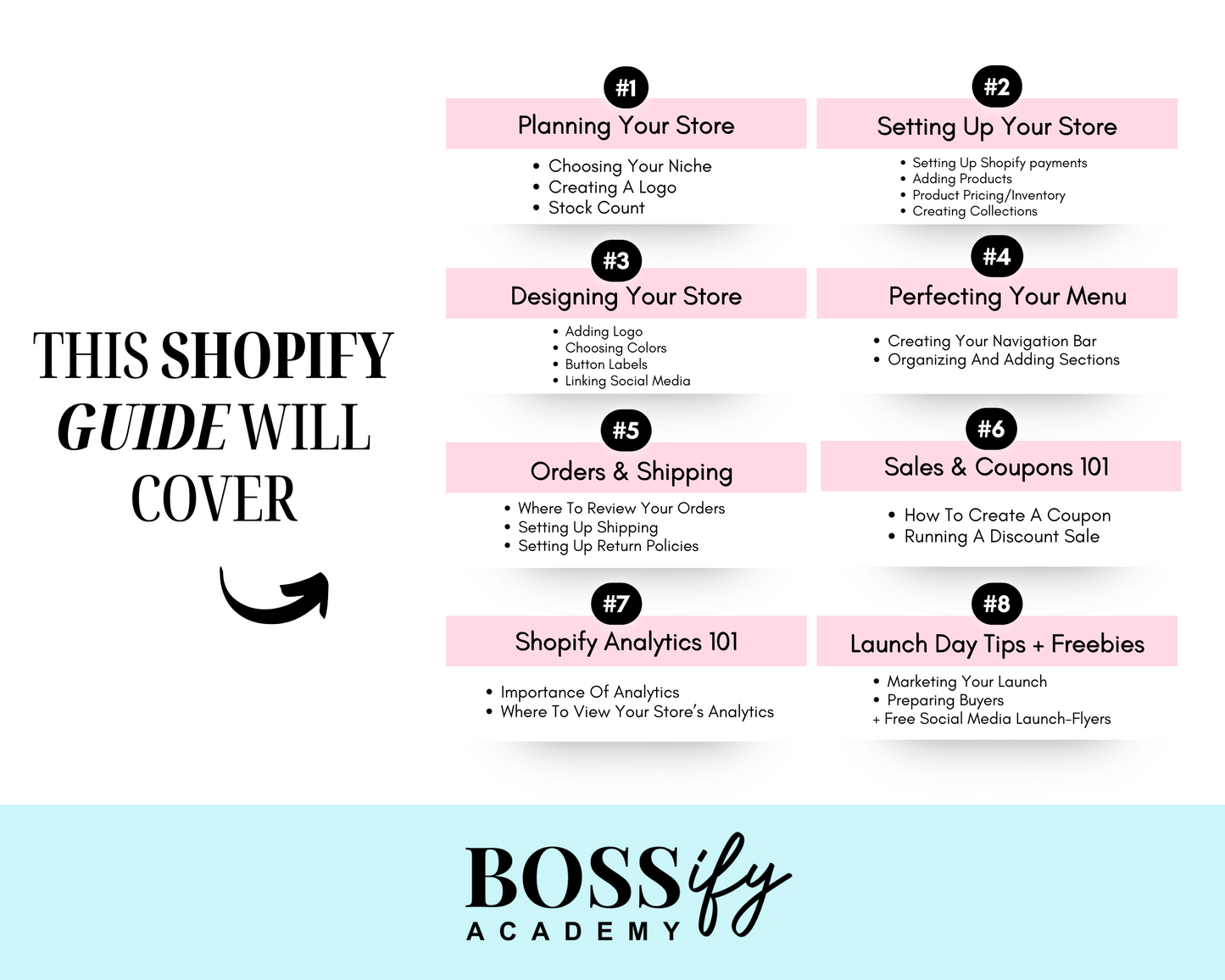 Shopify 101: Basics Guide